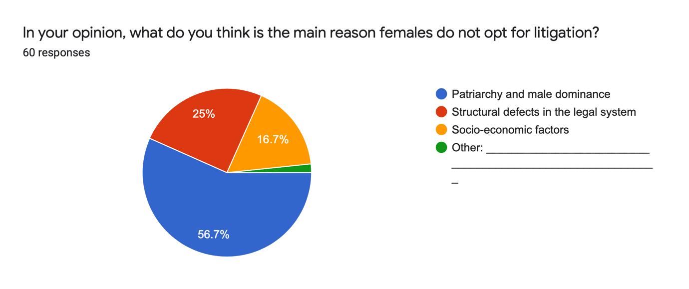 Women Prisoners and Right to Representation